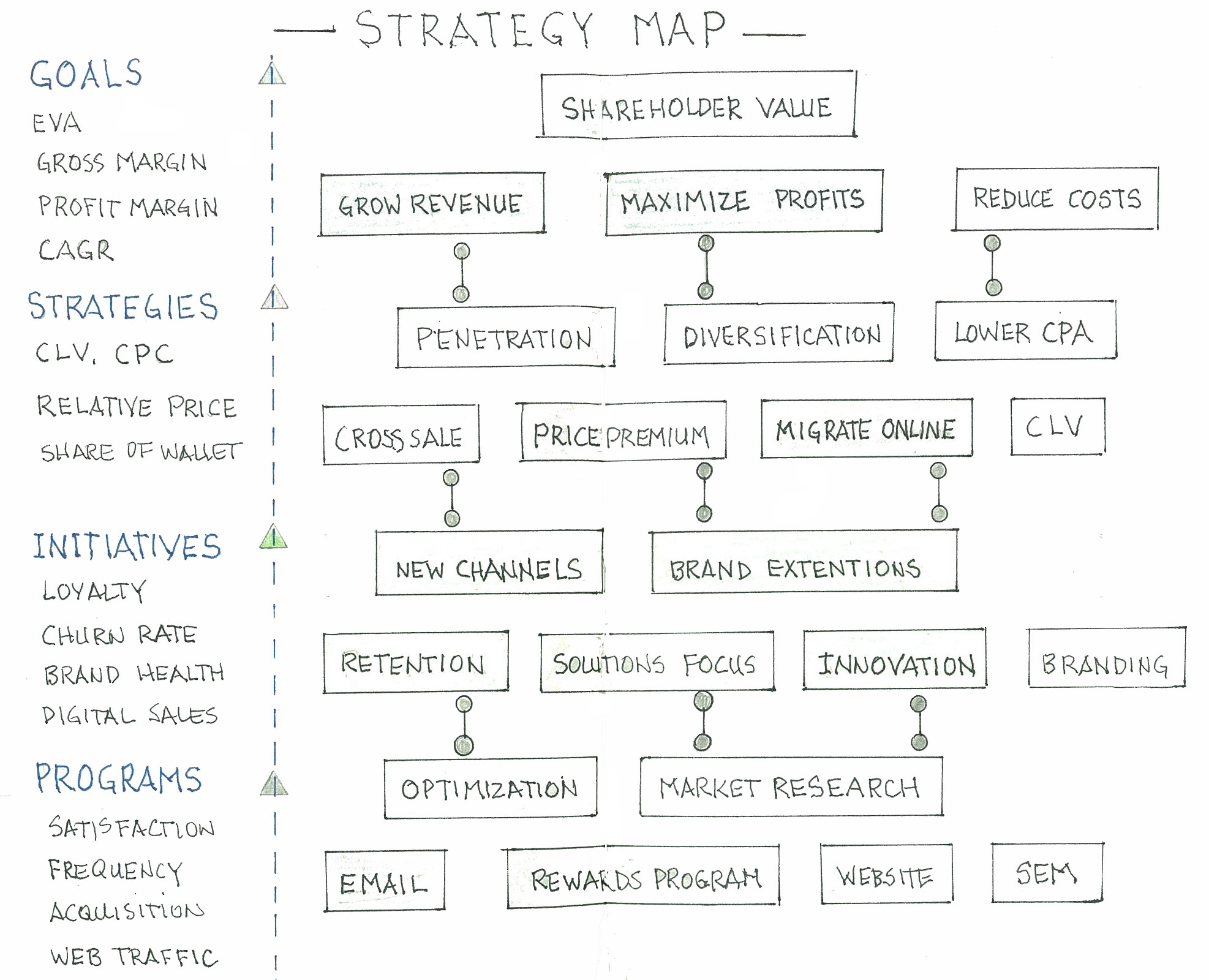 Notebook Thoughts – Mapping Marketing ROI