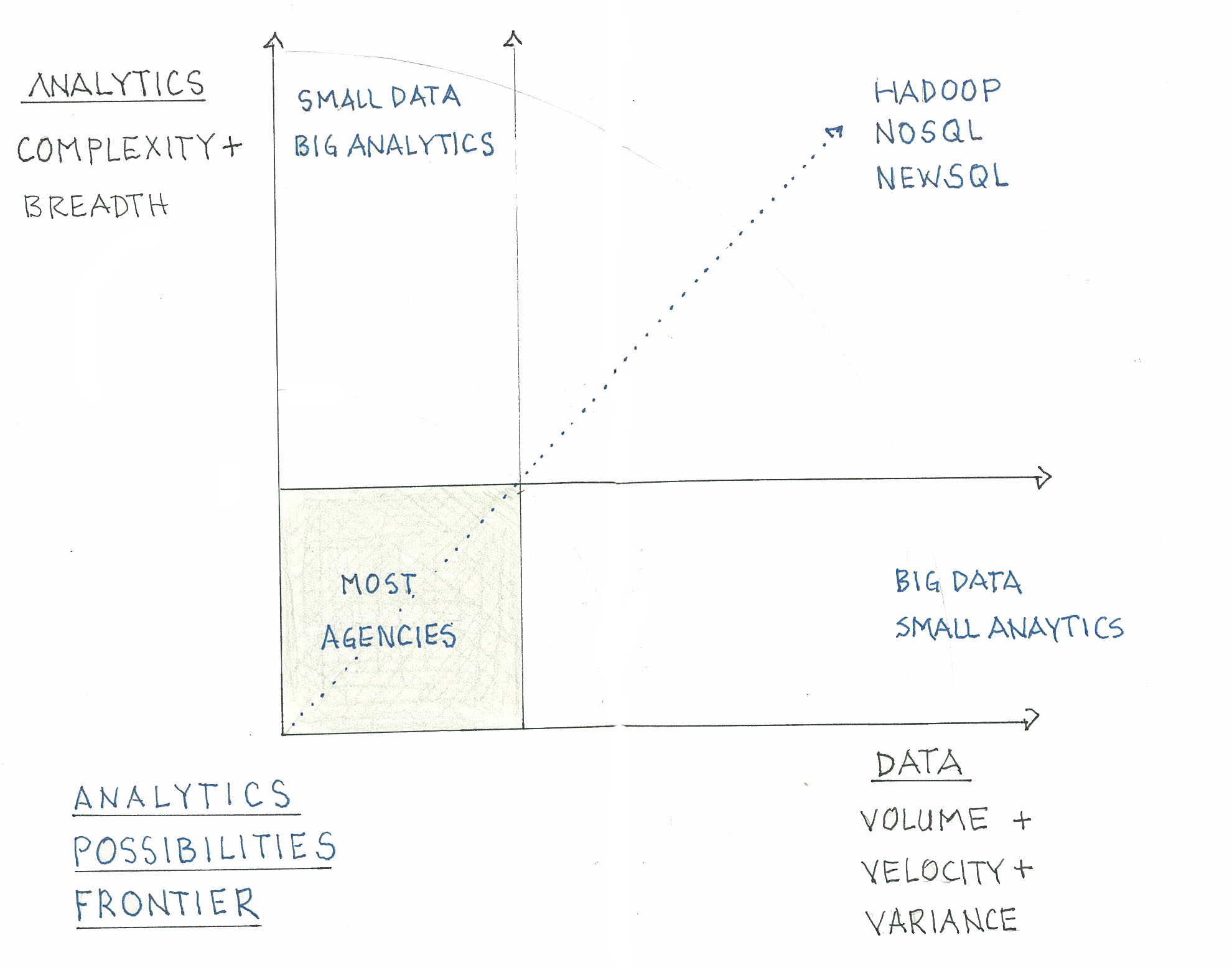 Notebook Thoughts – The Analytics Possibilities Frontier