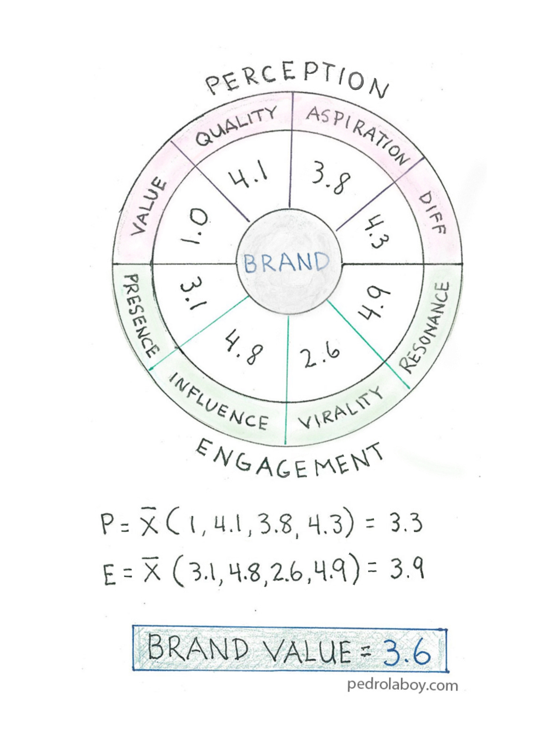 Notebook Thoughts: Using Social Media to Measure Brand Health