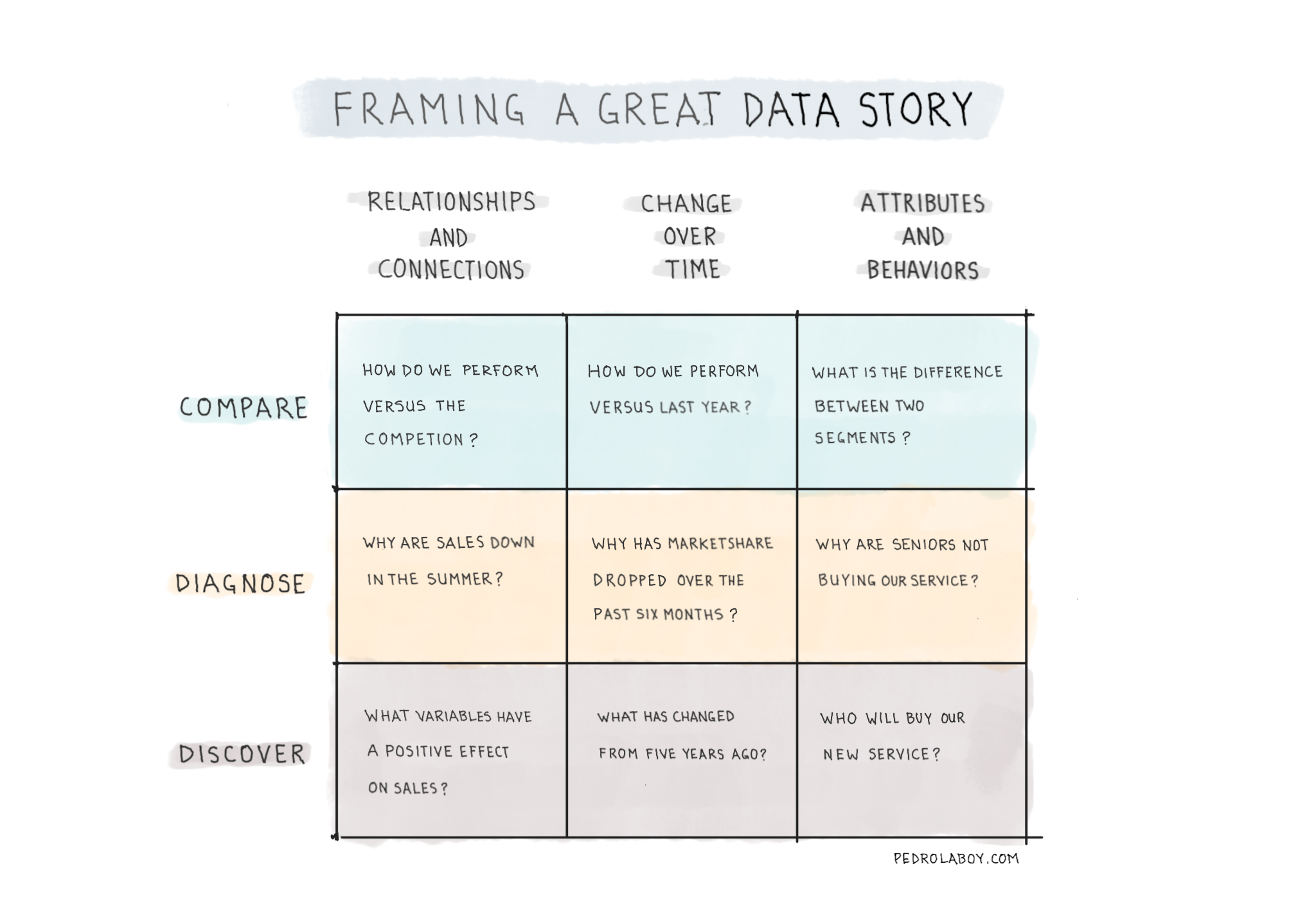 Notebook Thoughts: The Foundation of a Great Data Story