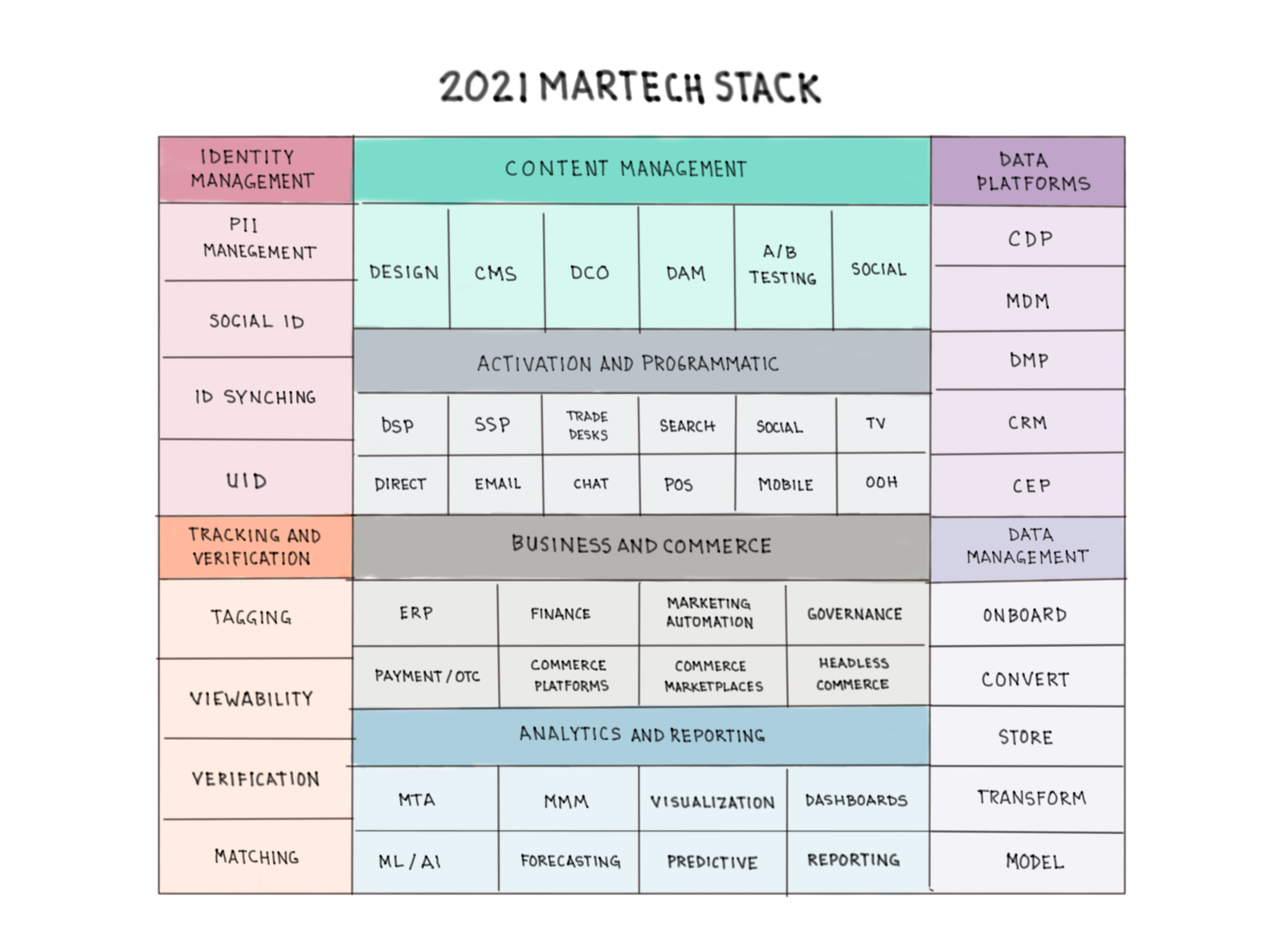 Notebook Thoughts: 2021 MarTech Stack