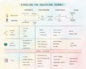 Notebook Thoughts: Enabling the Healthcare Journey