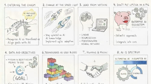 Eight Foundational AI Principles for Business Leaders