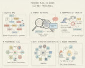 Modern RAG: From Simple Pipelines to Agentic Knowledge Systems