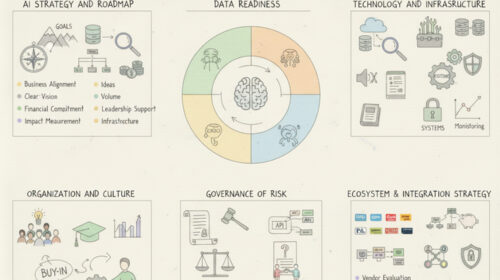 AI is Not Plug-and-Play: Your Enterprise AI Readiness Framework