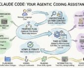 Claude Code: Your First AI Employee
