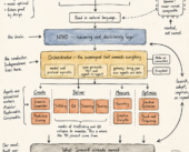Stop Betting Your AI Strategy on a Model