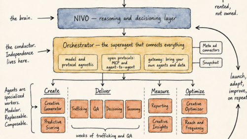 Stop Betting Your AI Strategy on an AI Model